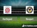 Hartlepool vs Newport