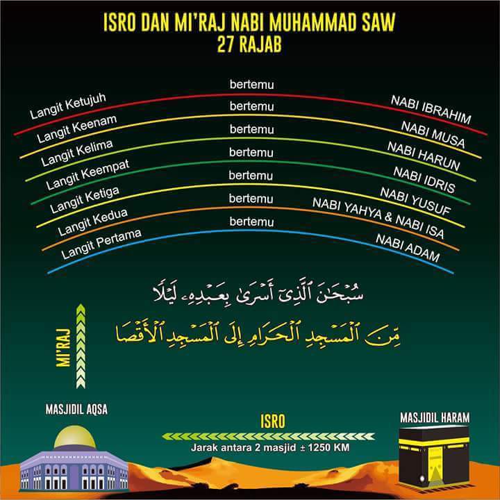 Nabi Muhammad SAW