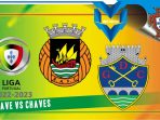 Rio Ave vs Chaves