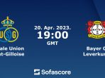 Gilloise vs Leverkusen