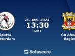 Sparta vs Go Ahead Sparta vs Go Ahead