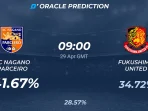AC Nagano Parceiro vs Fukushima United